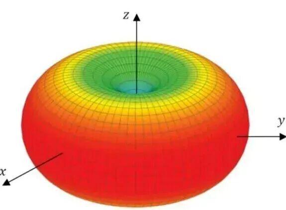 路由器到底怎么摆网速才更快？很多人都摆错了